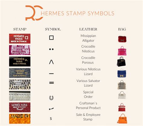 hermes stamps history